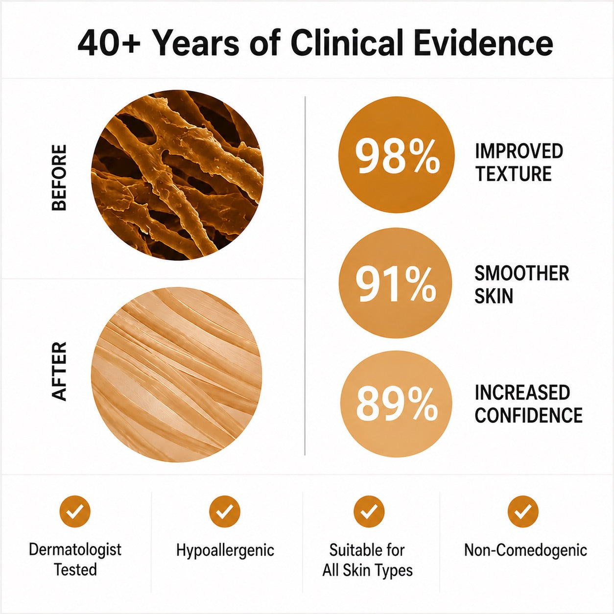 Clinical evidence behind medical-grade silicone scar care